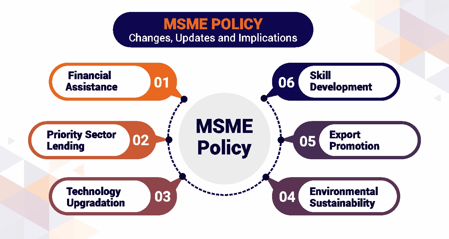 MSME